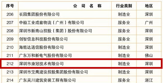 8868体育首页登录公司荣登2019广东企业500强榜单